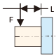 Max Permissible Processing Load