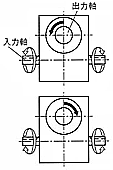 右ネジレ