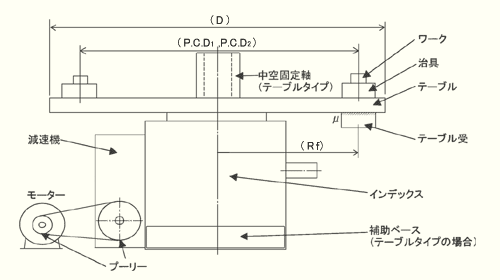 直接駆動（テーブル）での負荷トルク